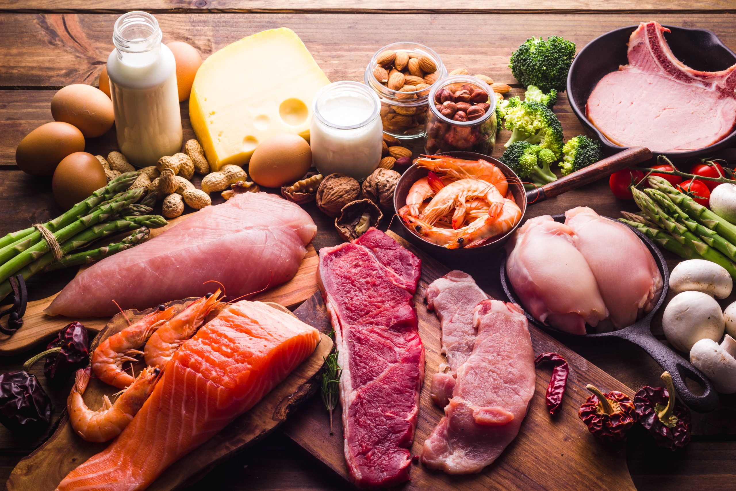 how much protein do you need
